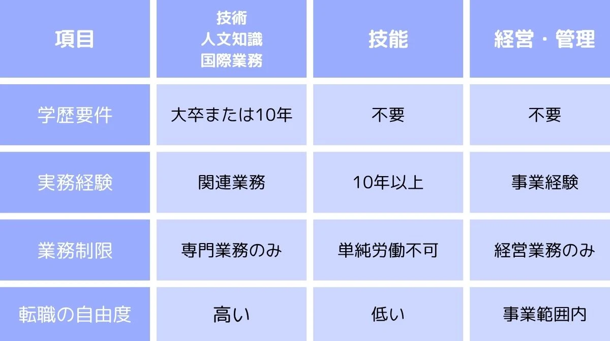 他の在留資格への変更