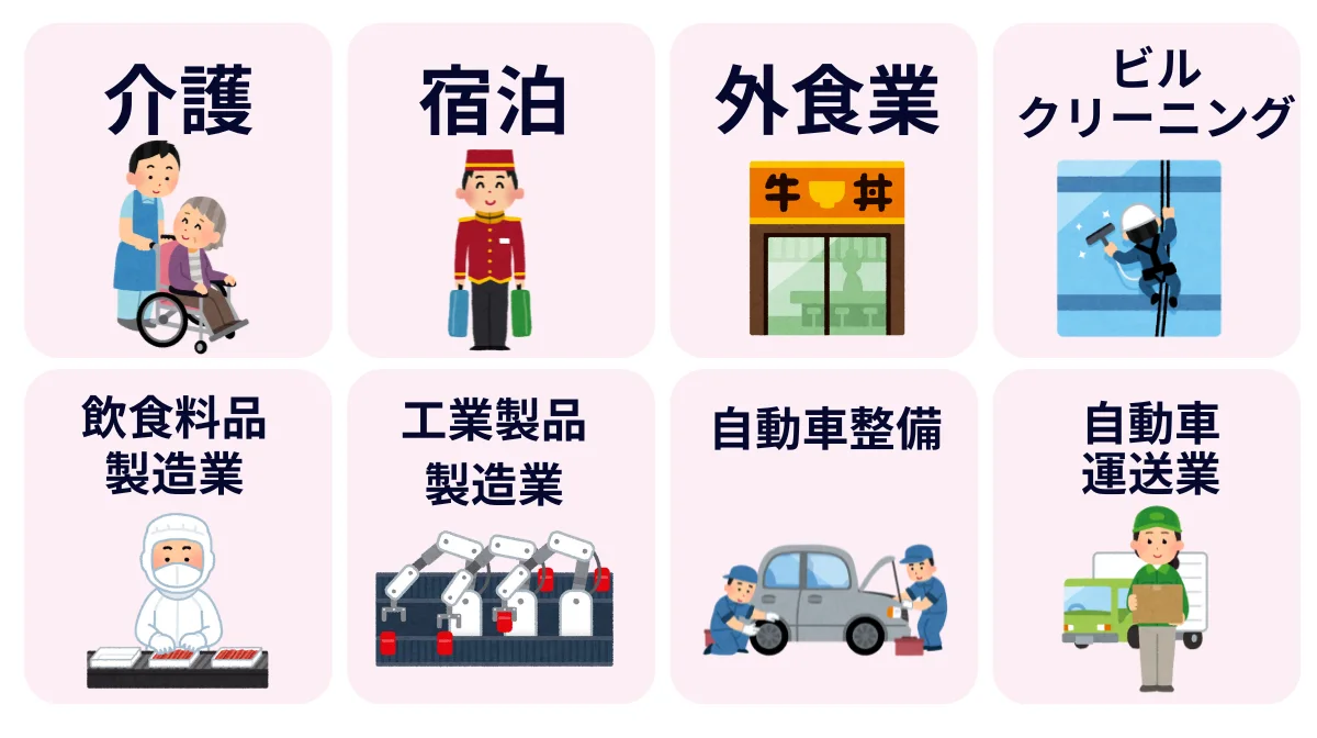特定技能制度の基本的な仕組み2