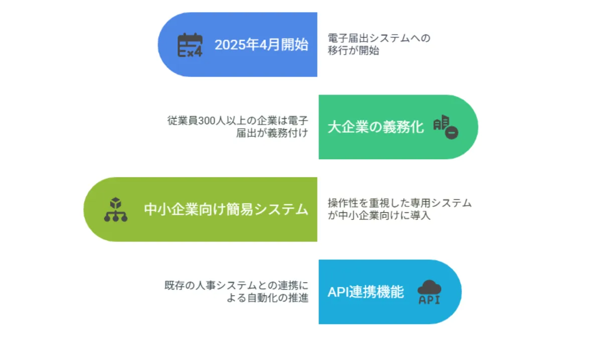 外国人雇用状況届出の完全電子化移行