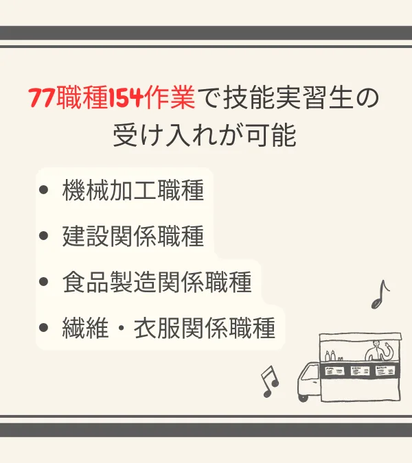 77職種154作業で技能実習生の
受け入れが可能