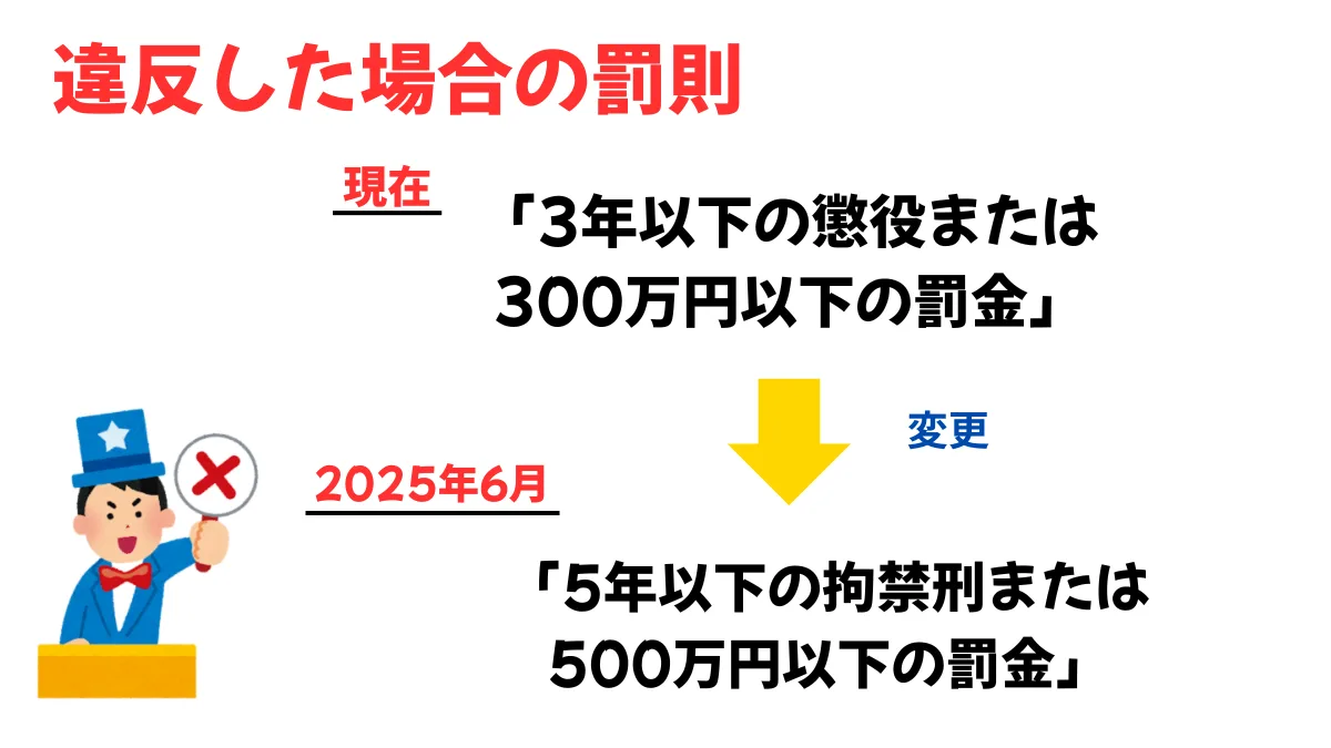 違反した場合の罰則