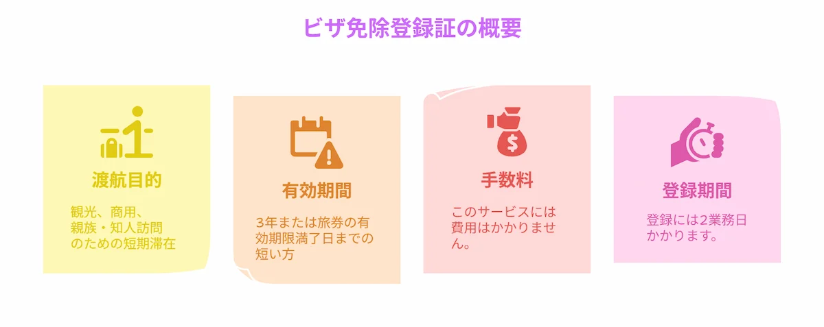ビザ免除登録証の概要