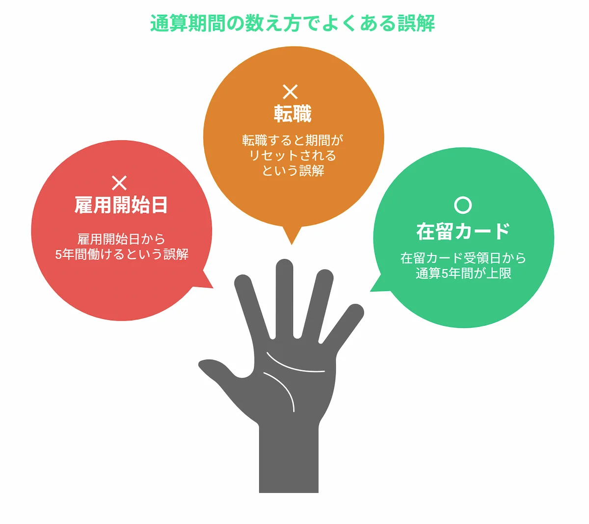 よくある誤解
