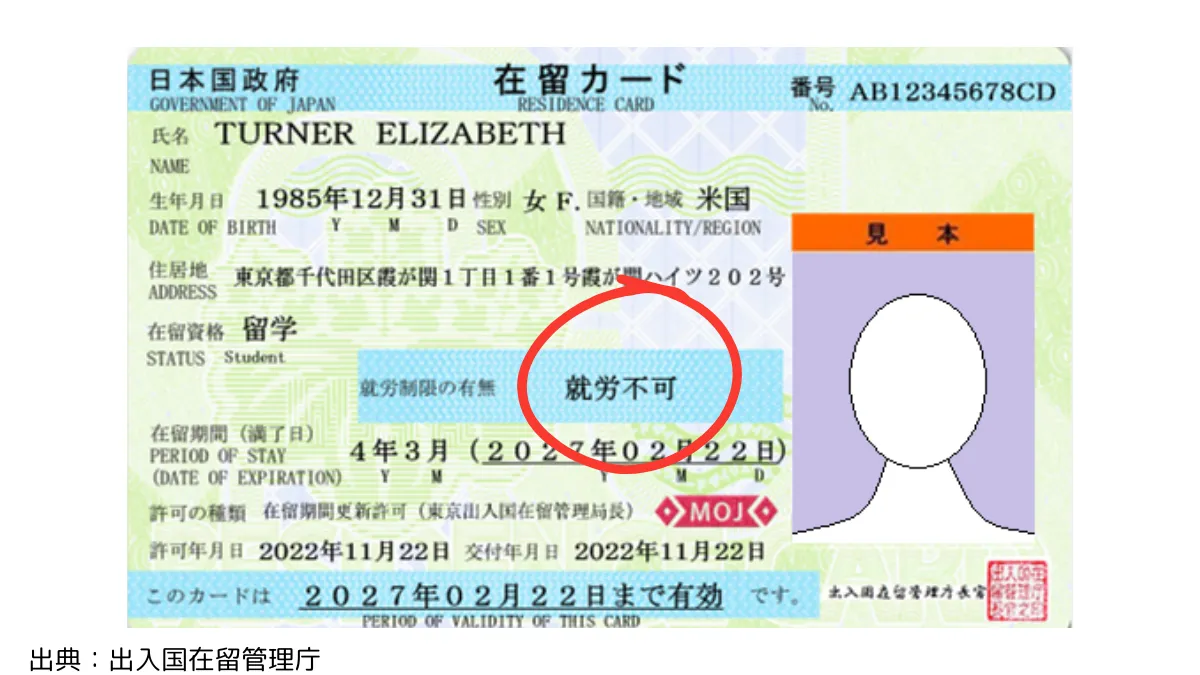 在留カード表