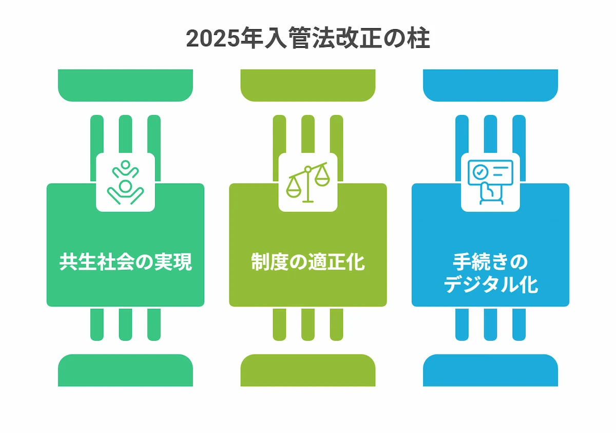 今回の入管法改正の全体的な方向性