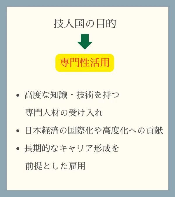 技人国の目的