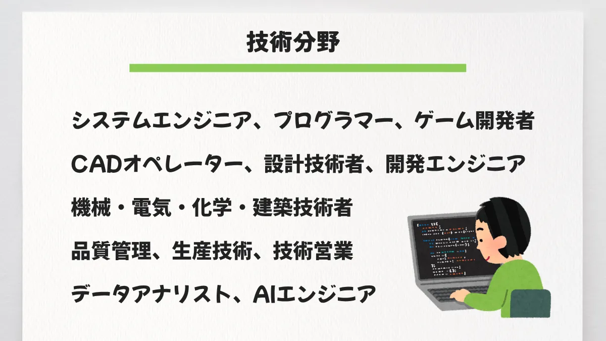 技術分野