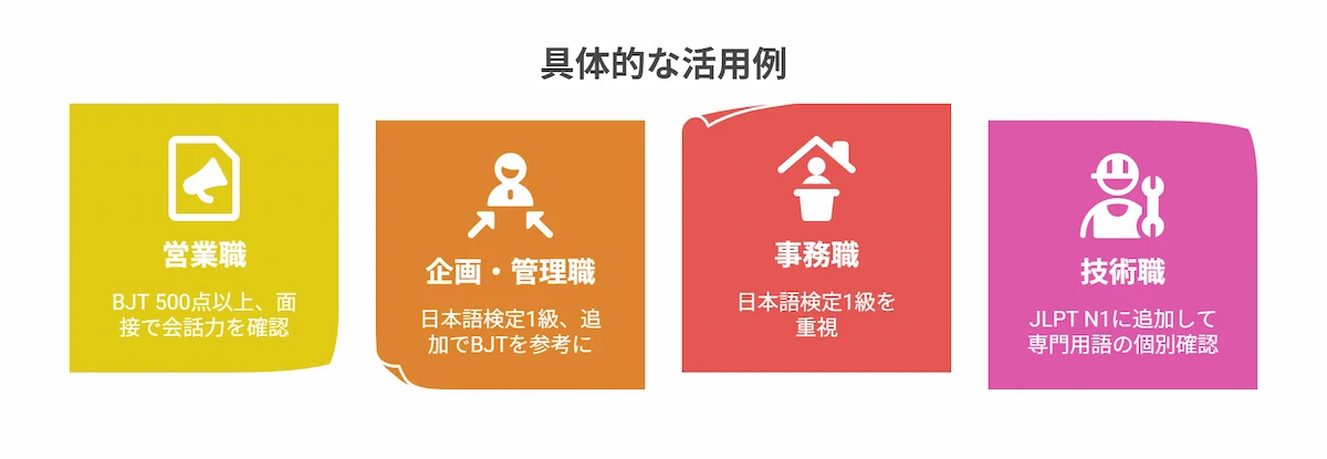 具体的な活用例