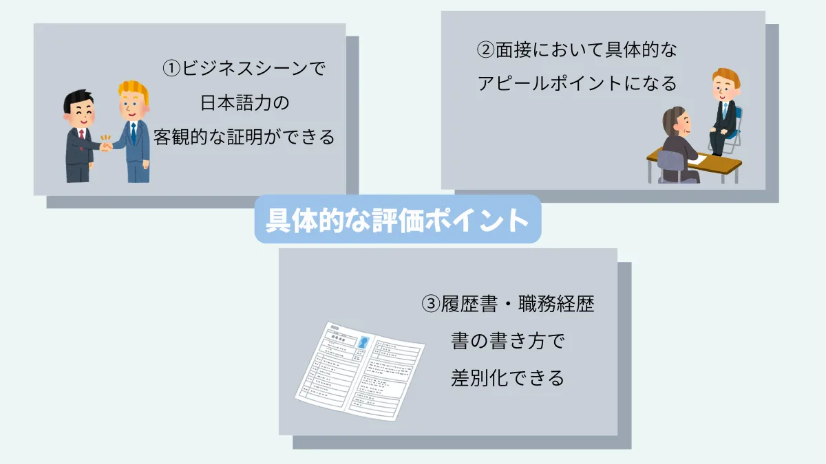 具体的な評価ポイント