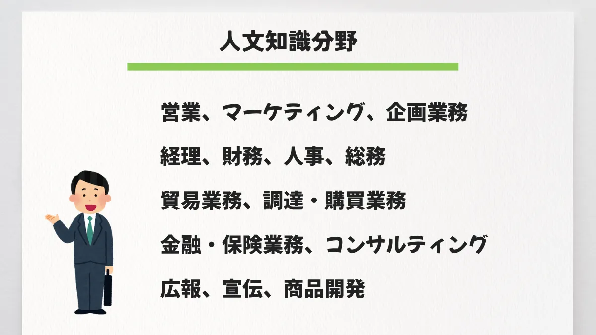 人文知識分野