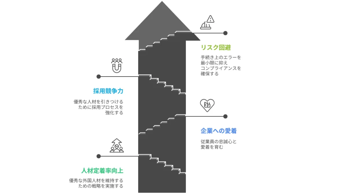 企業負担のメリット