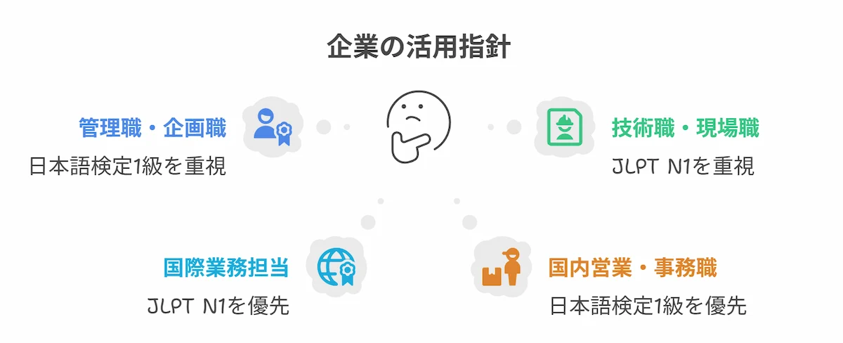 企業の活用指針