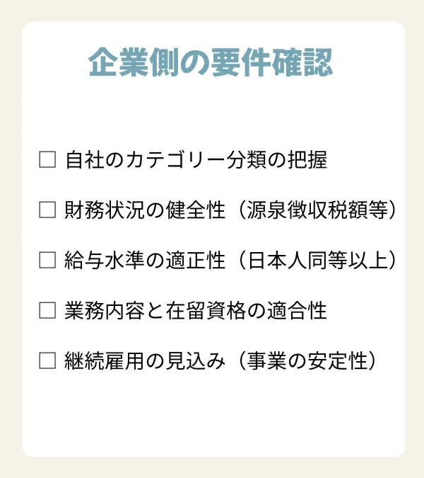 企業側の要件確認