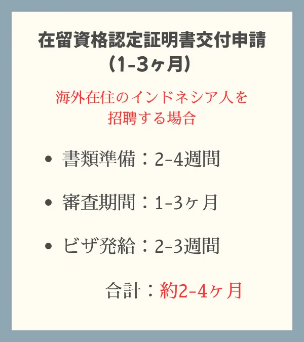 在留資格認定証明書交付申請（1-3ヶ月）