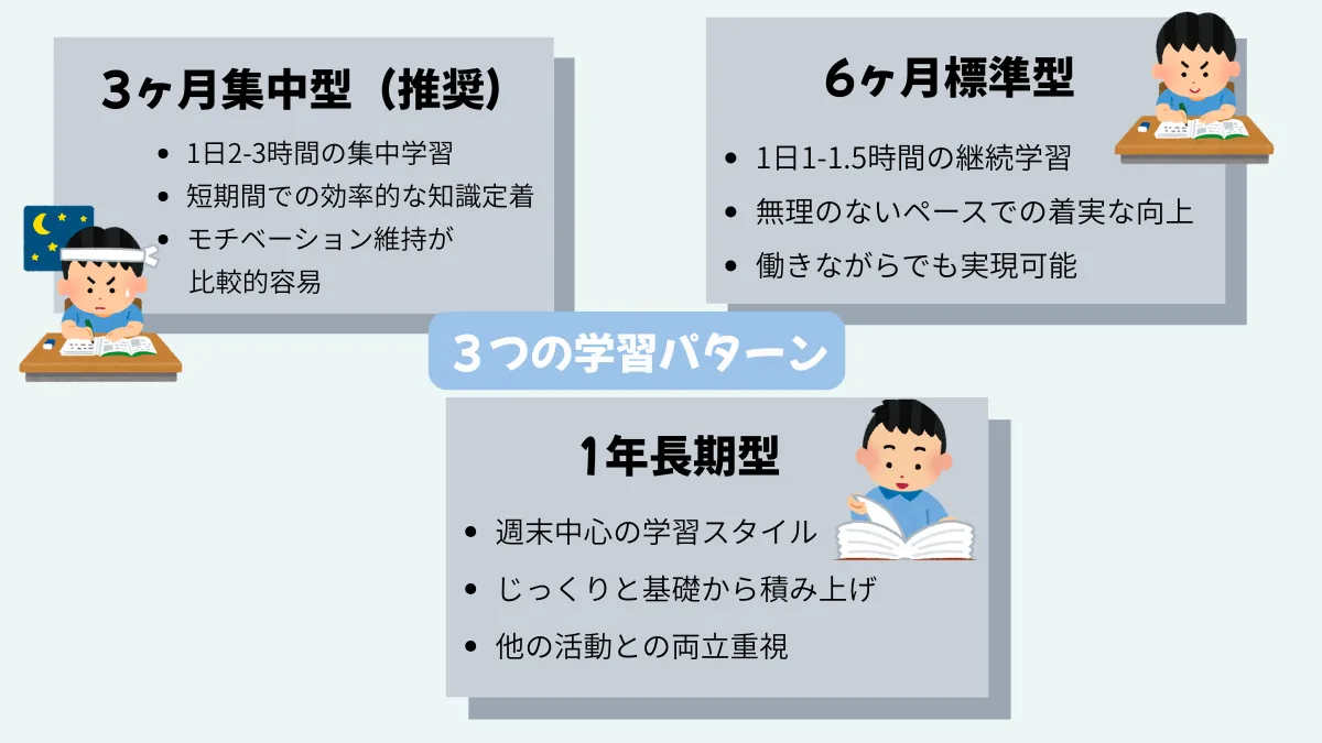 3つの学習パターン