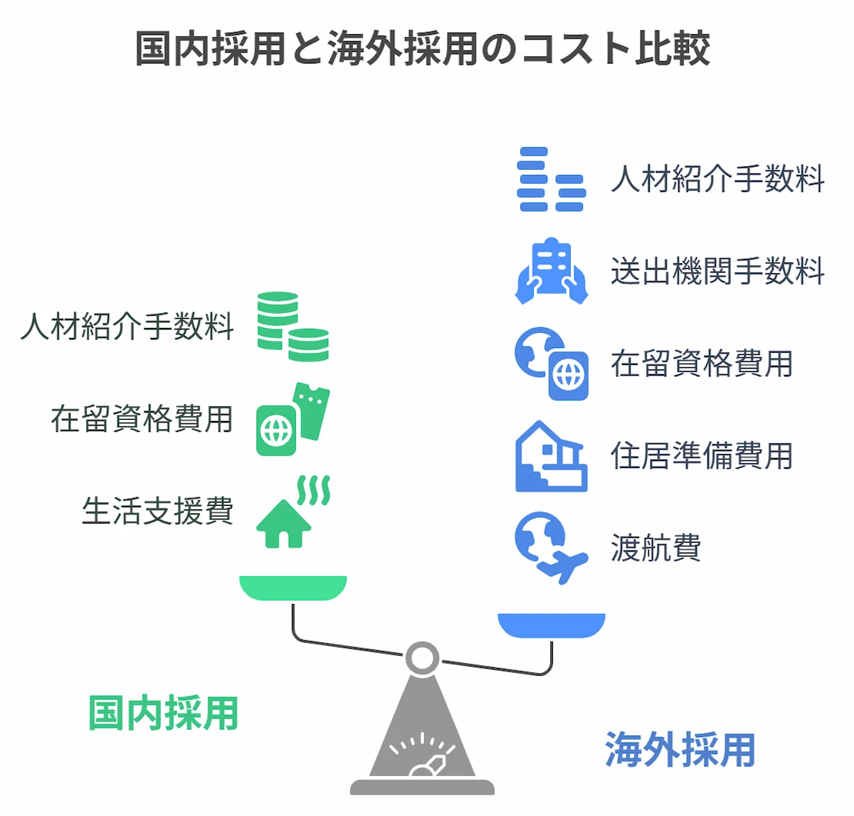 人材紹介手数料・在留資格申請・入社までの総コスト