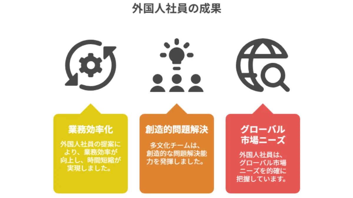 外国人社員の成果