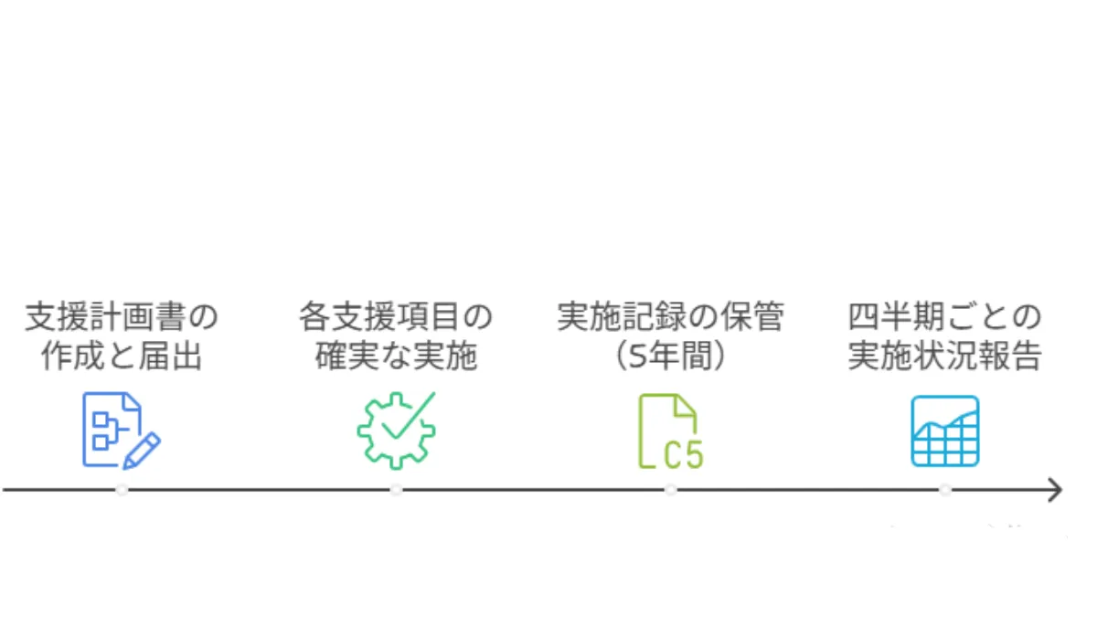 支援のポイント