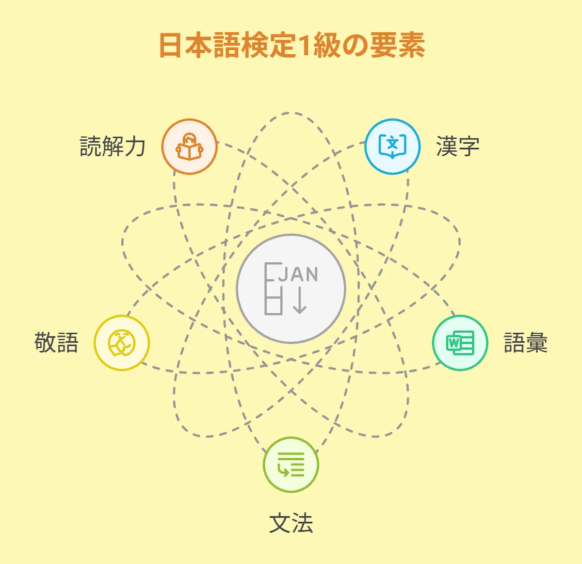 試験内容