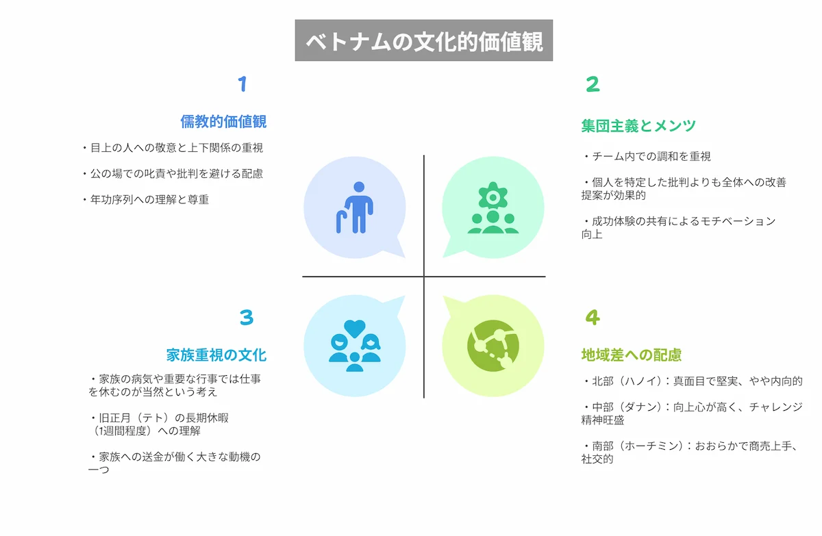 ベトナム文化を理解し信頼関係を築く