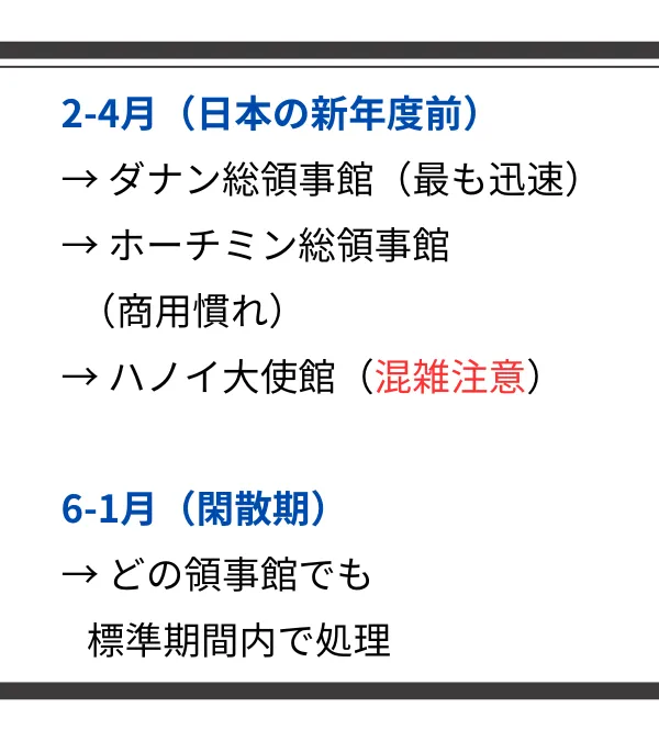 申請時期の考慮