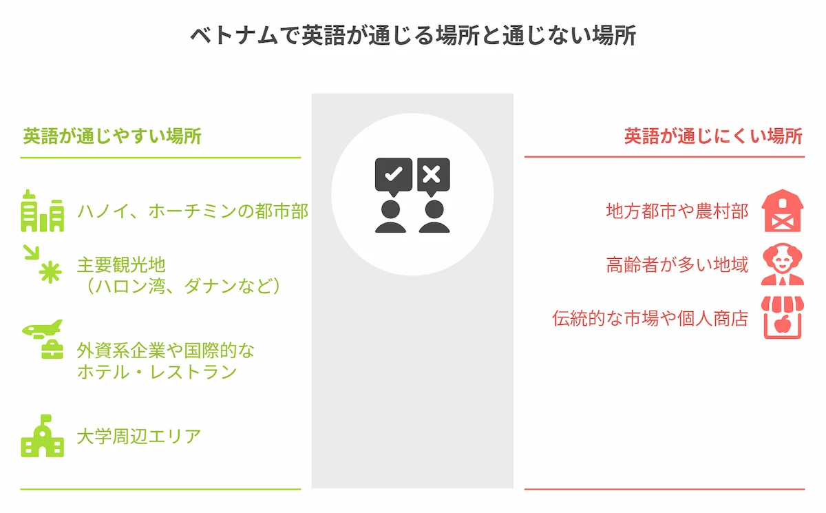 伝統的な市場や個人商店