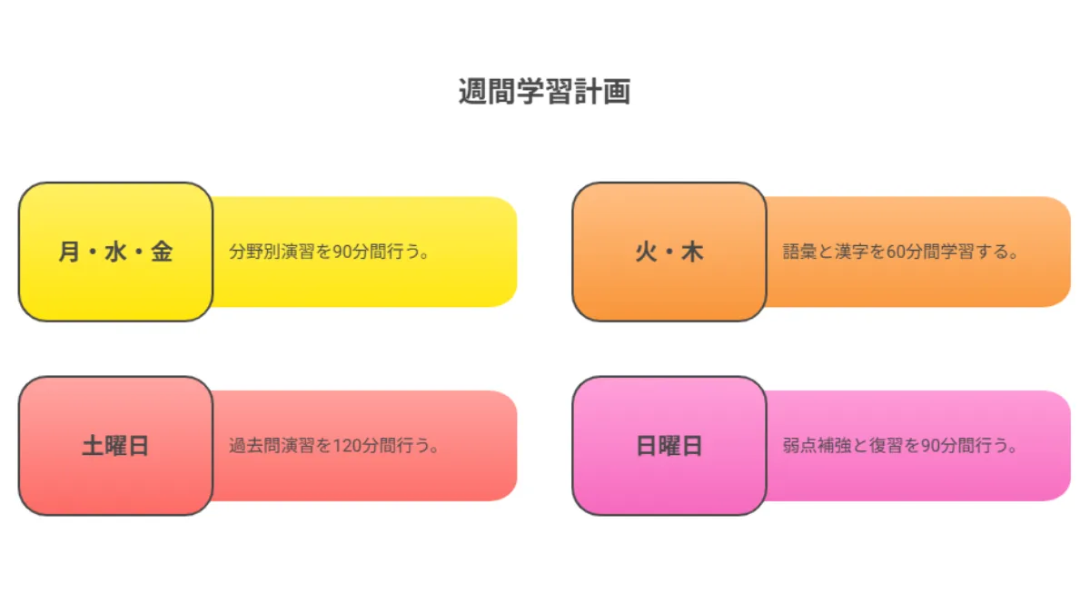 週間学習計画