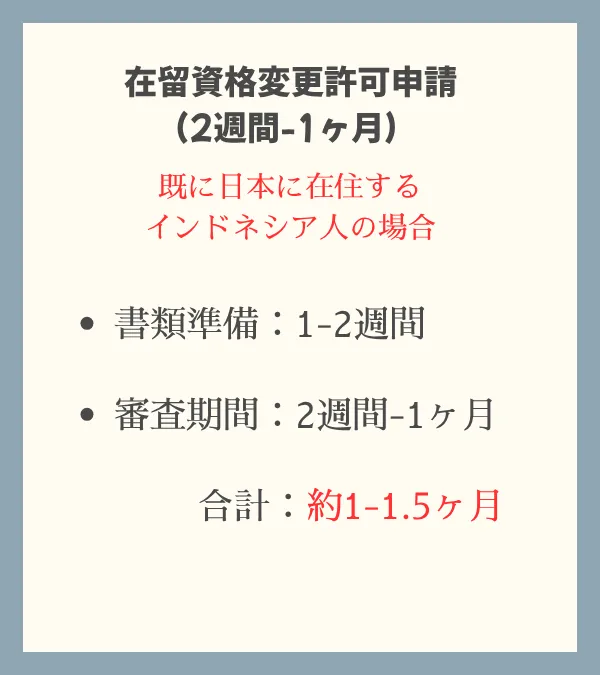 在留資格変更許可申請（2週間-1ヶ月） 