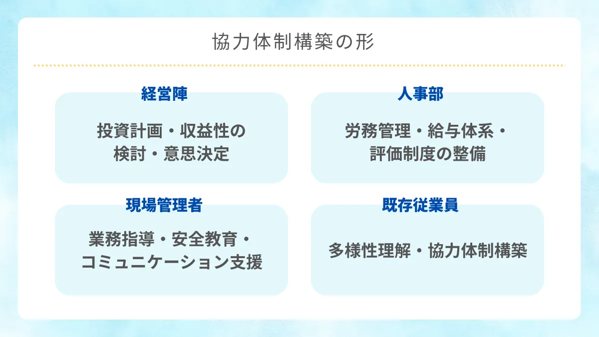 協力体制構築の形