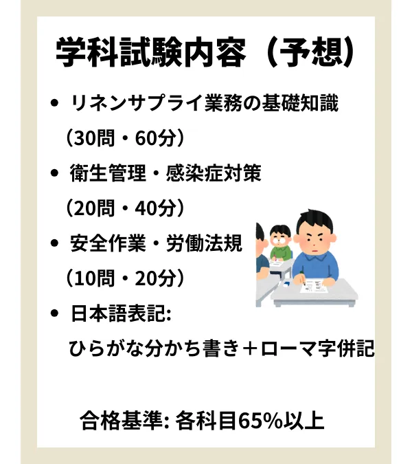 学科試験内容(予想)