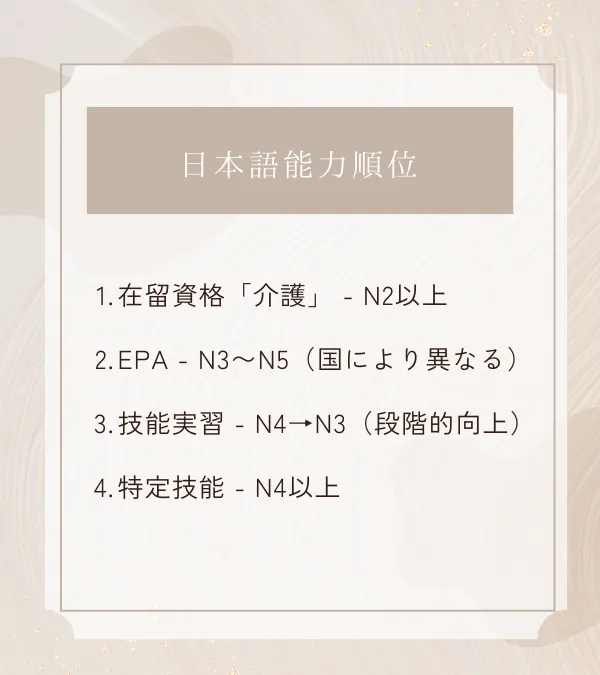 日本語能力順位