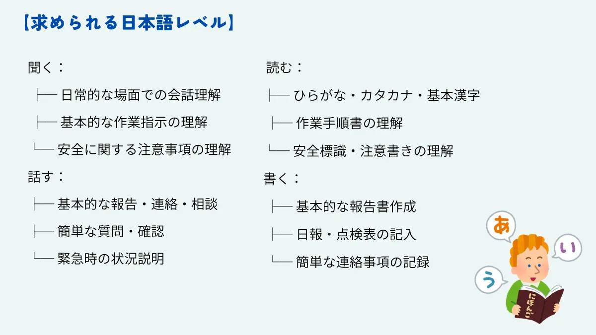 求められる日本語レベル