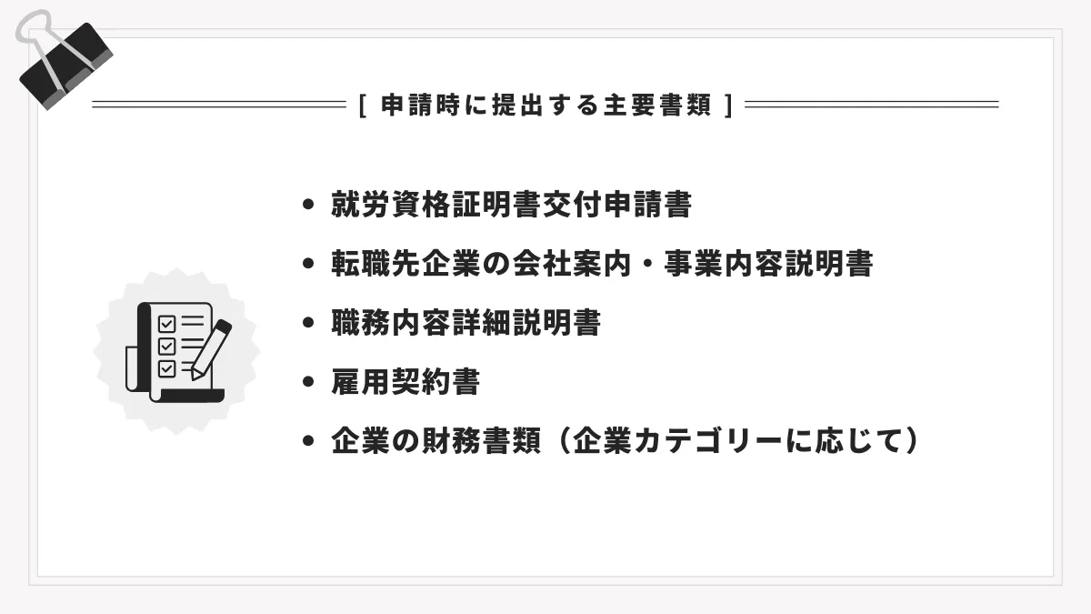 申請時に提出する主要書類