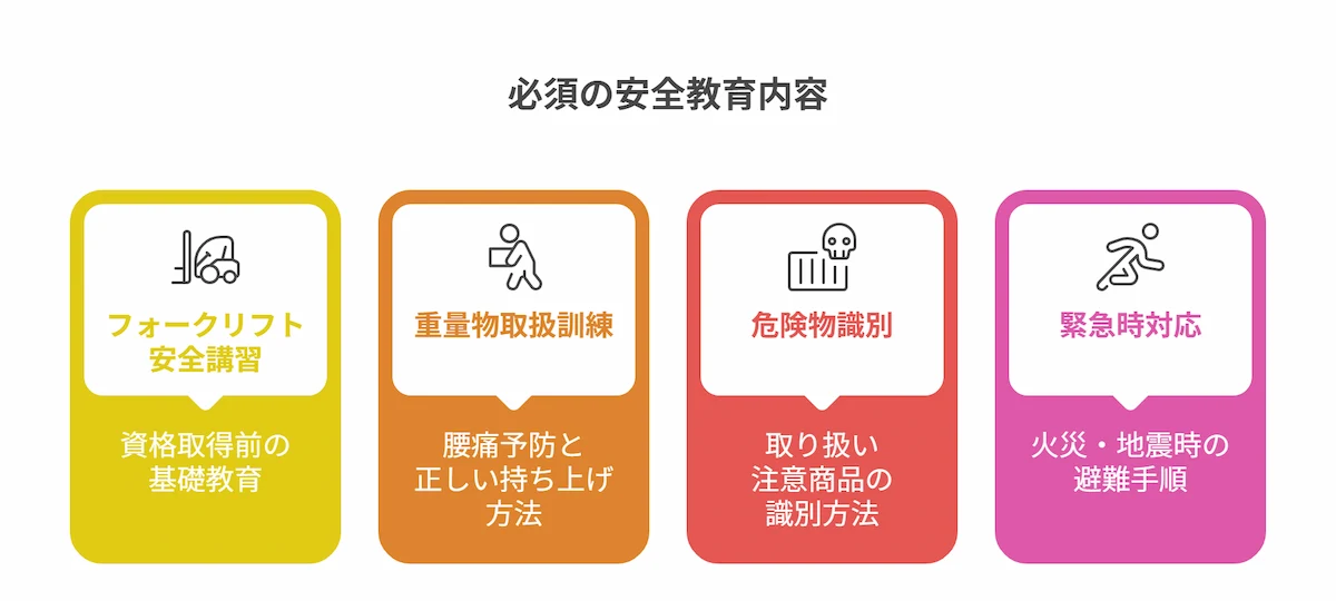 必須の安全教育内容