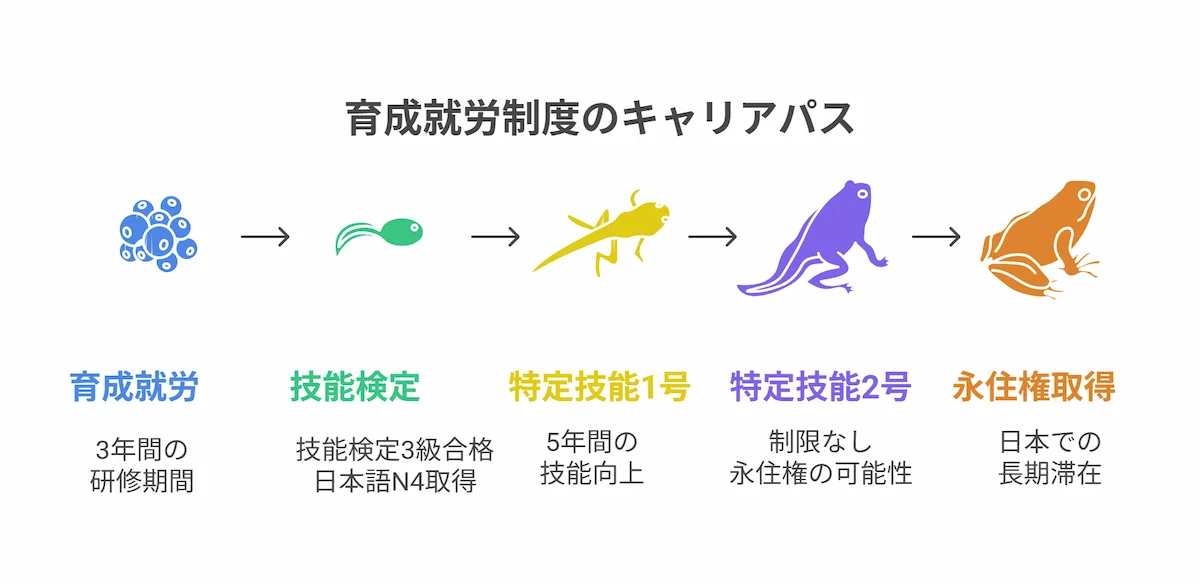 制度目的の比較