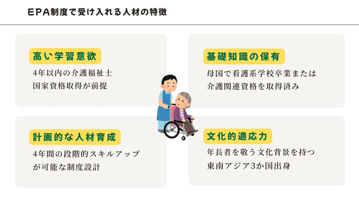 EPA制度で受け入れる人材の特徴