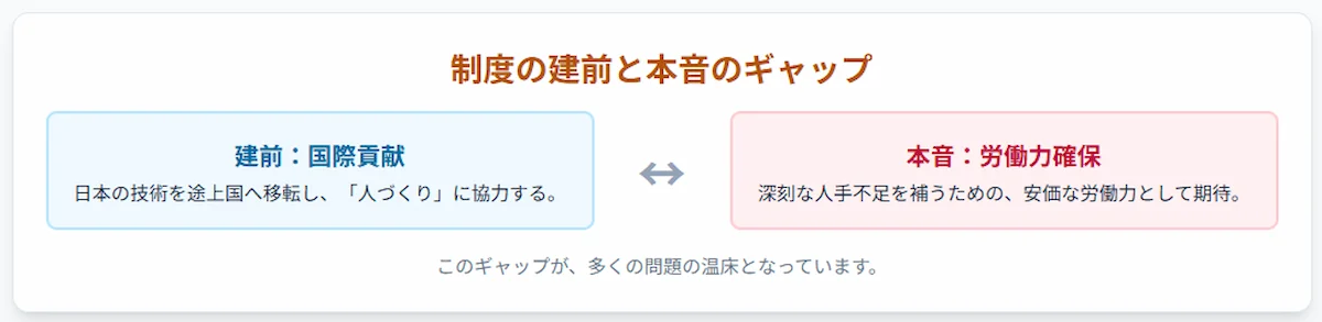 本来の目的