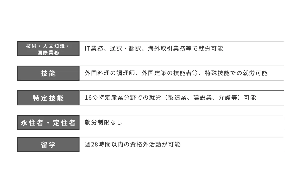 在留資格の適切な判断能力習得
