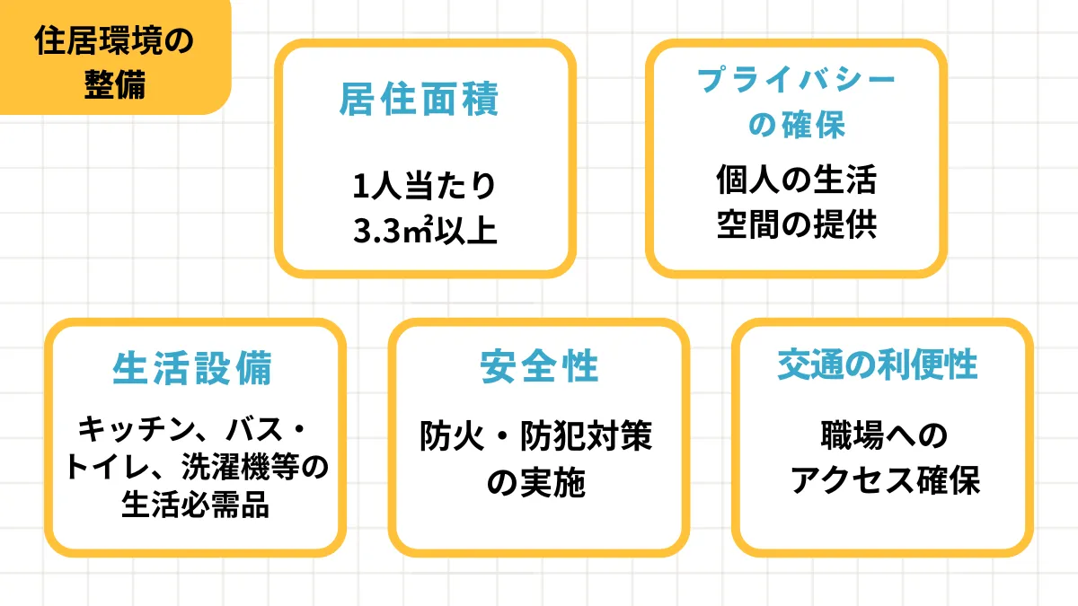 住居環境の整備
