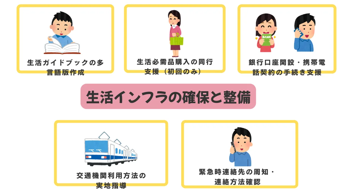 生活インフラの確保と整備
