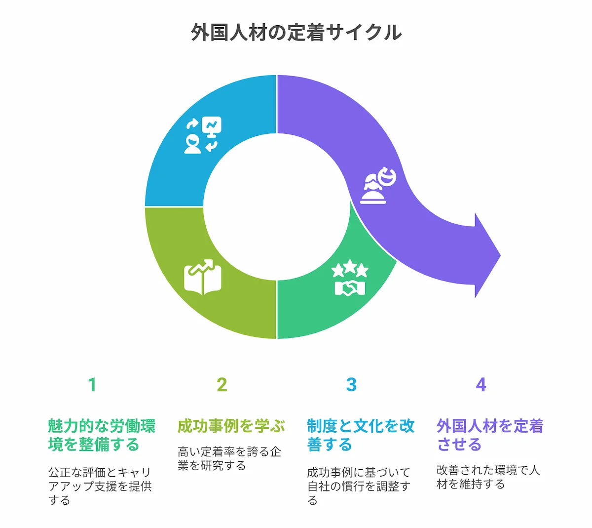 人材定着率向上のための企業戦略