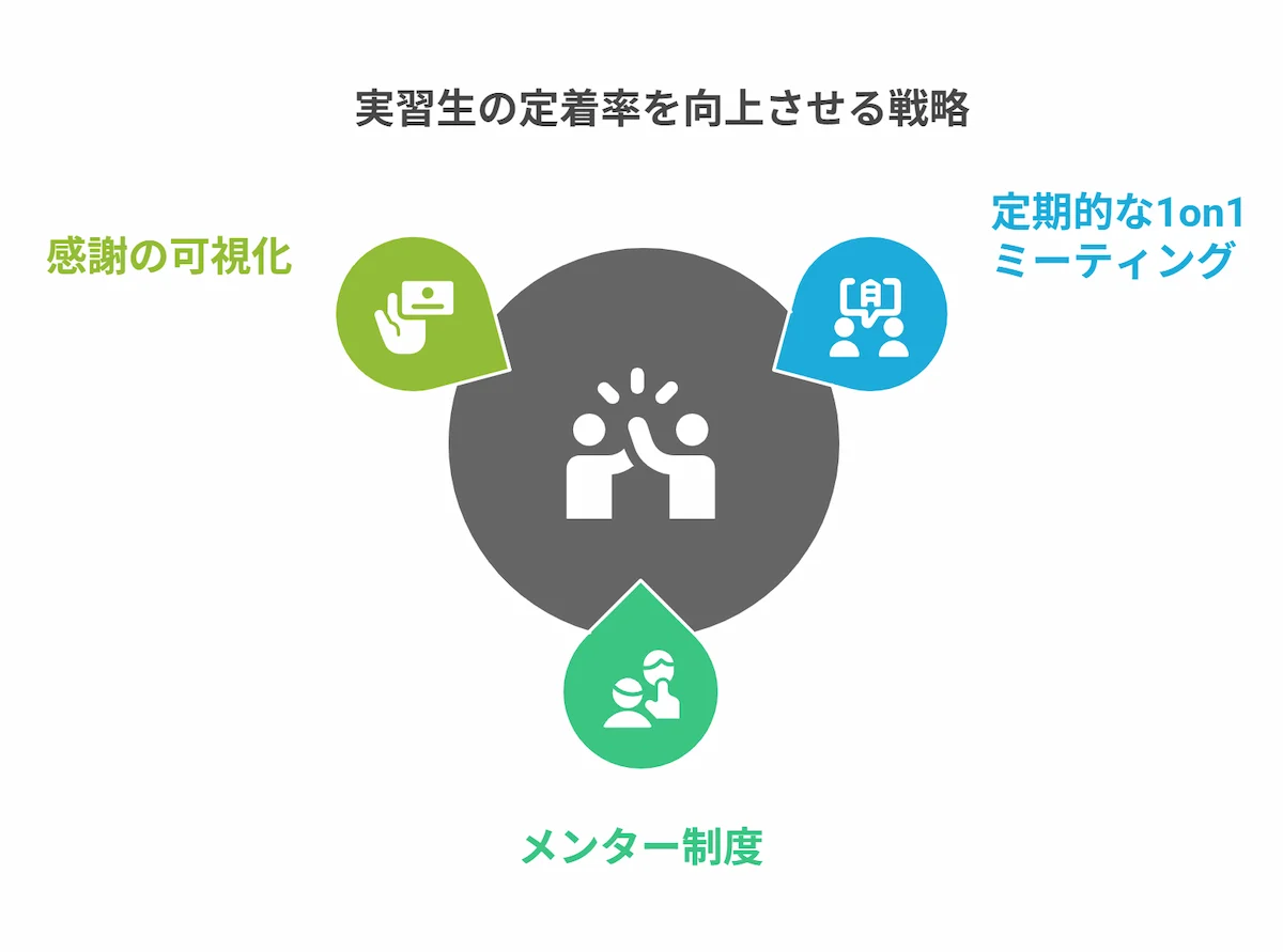対策3：積極的なコミュニケーションで孤立を防ぐ