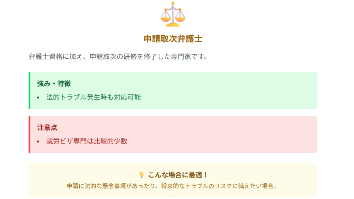 申請取次弁護士