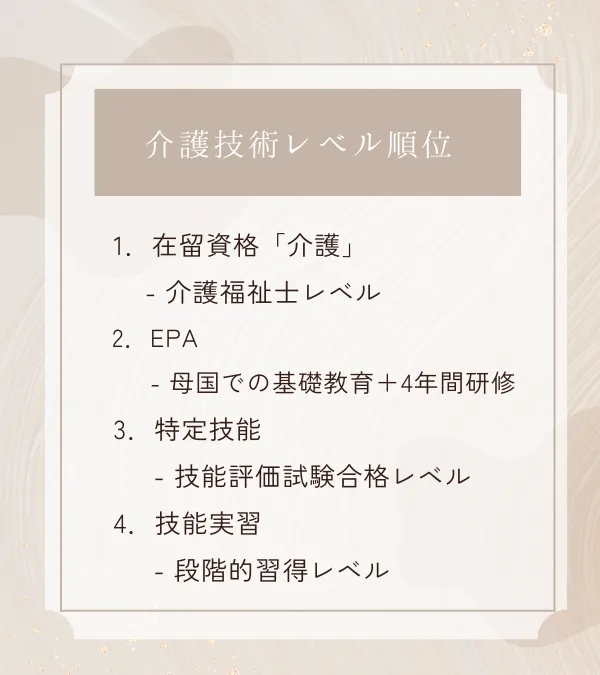 介護技術レベル順位
