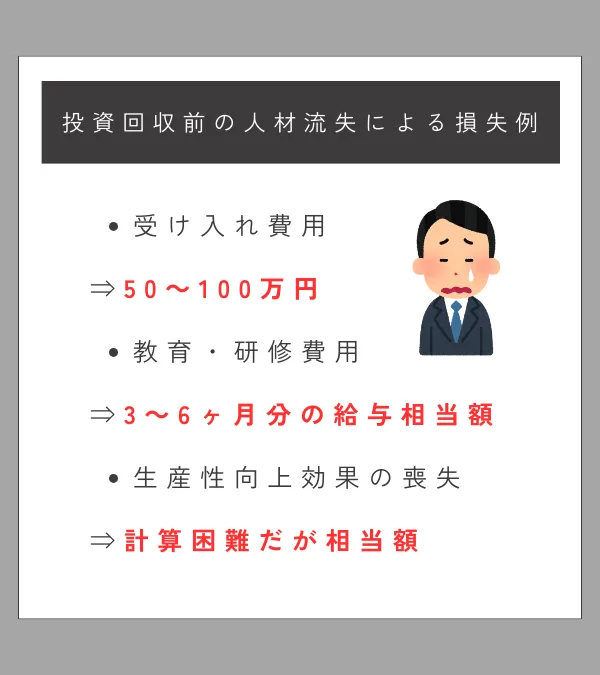投資回収前の人材流失による損失例