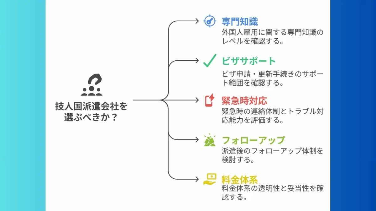 面談時の確認項目