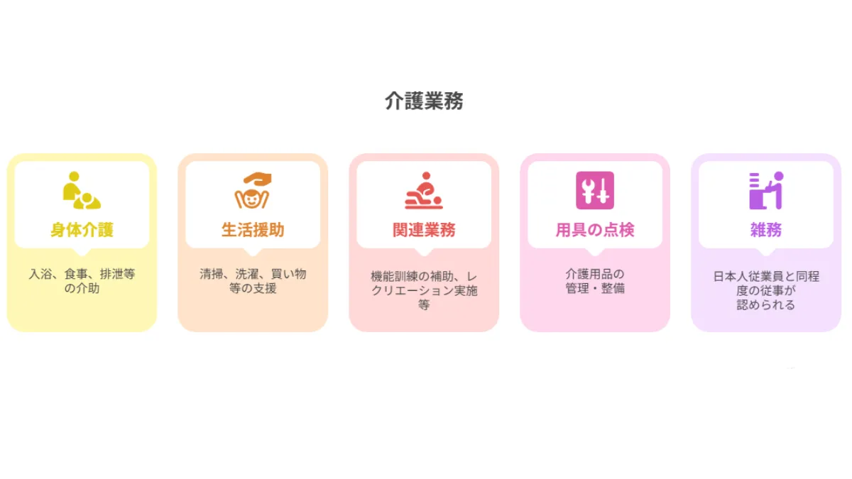 介護業務