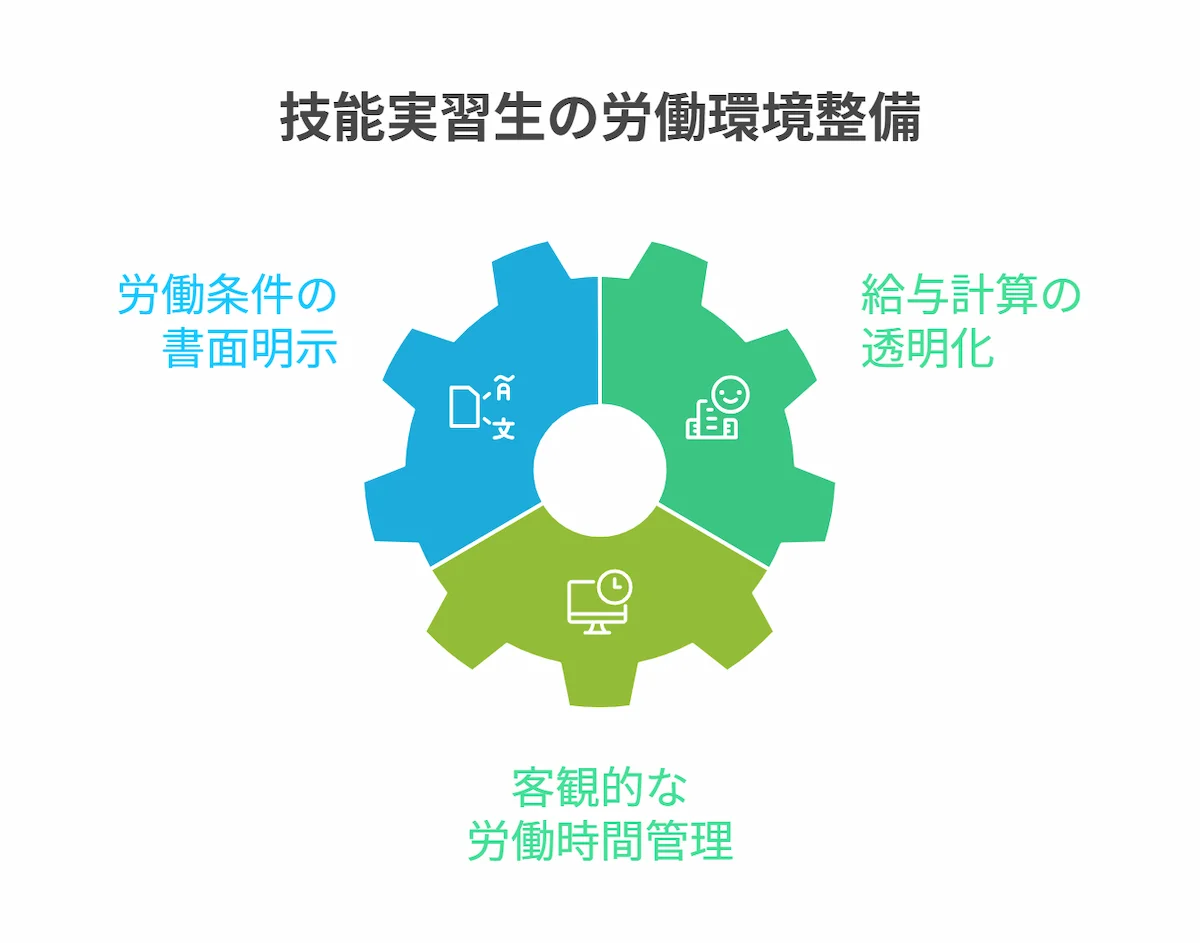 対策2：労働関連法規を遵守し、労働環境を整備する