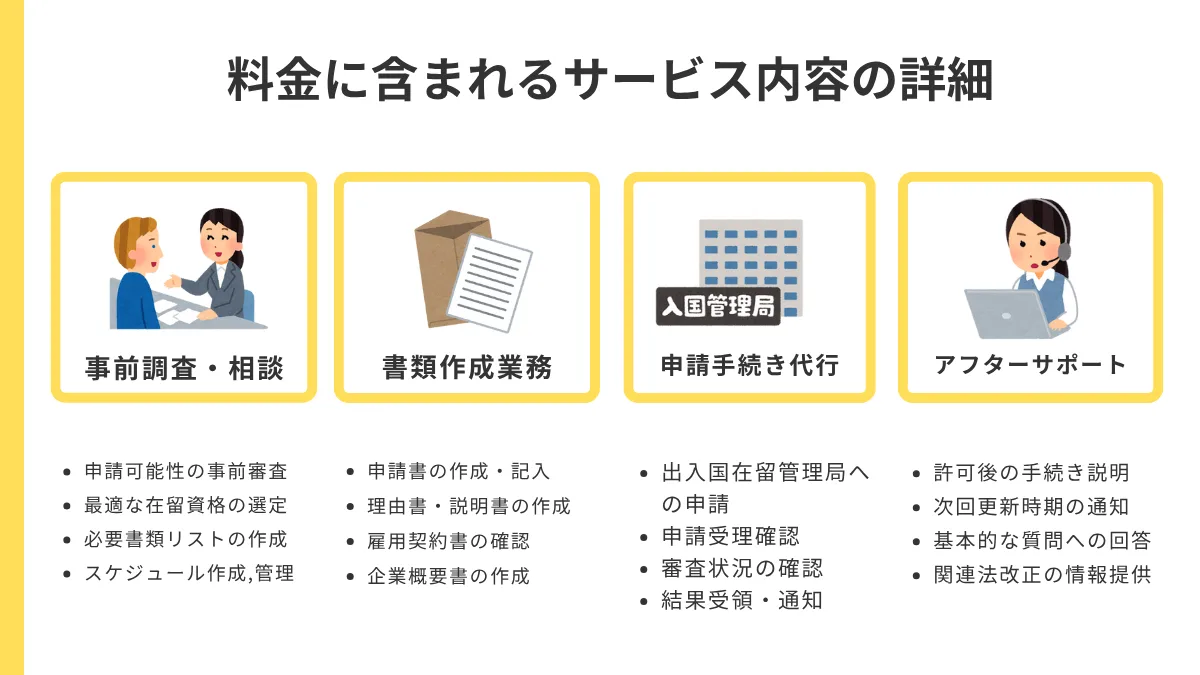料金に含まれるサービスの内容