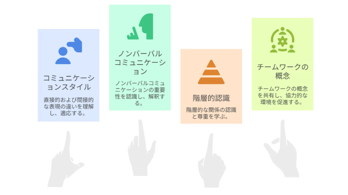 異文化コミュニケーション問題の解決